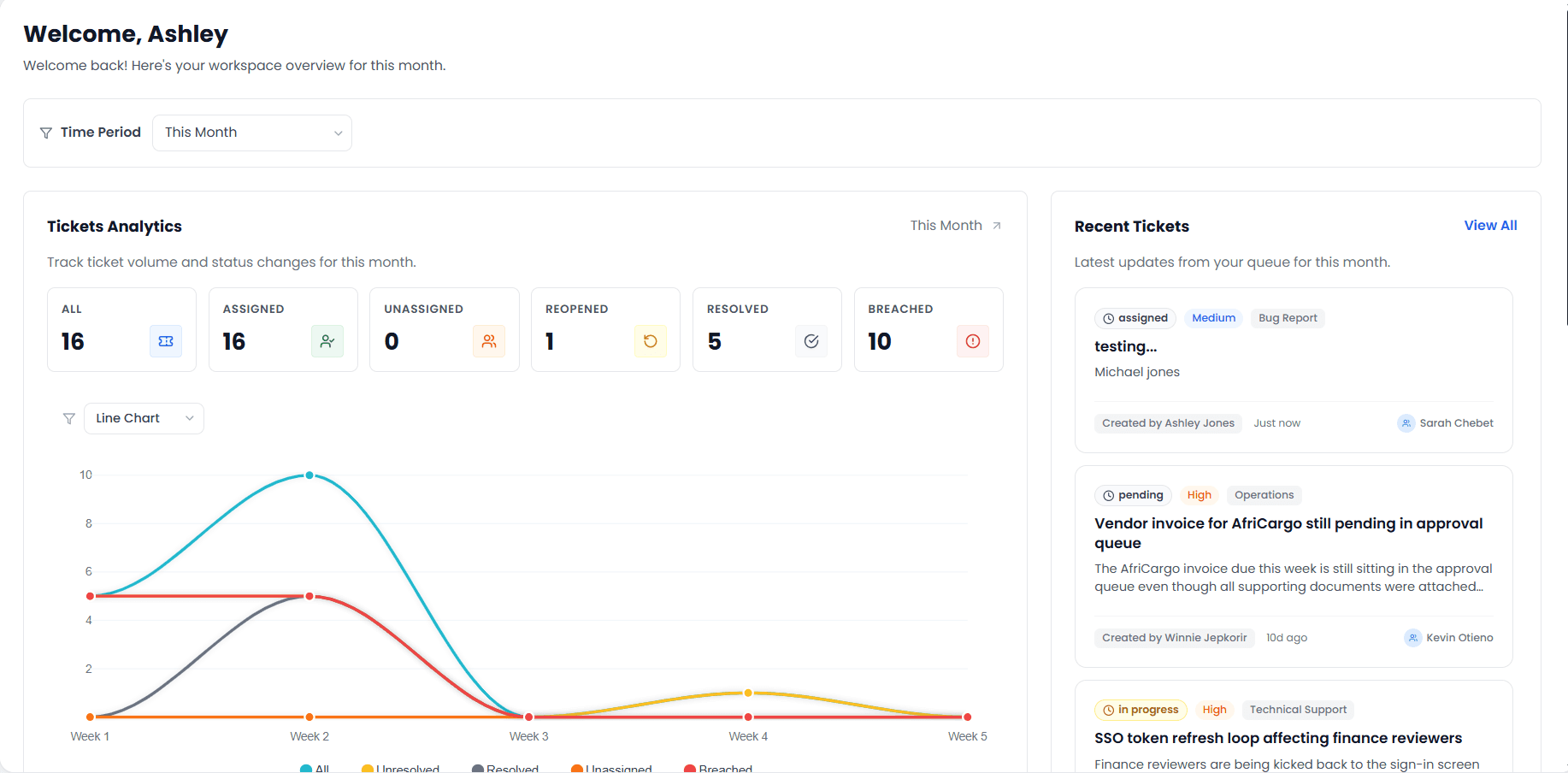How AI Is Changing Customer Support in 2026