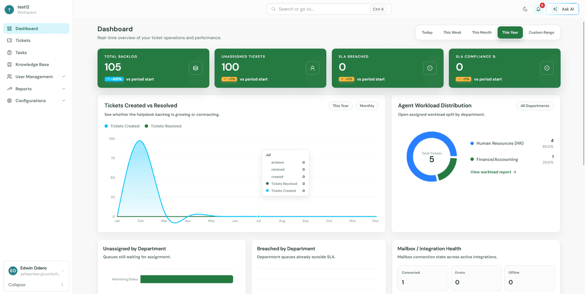 SafariDesk: Open-Source Help Desk for Modern Support Teams